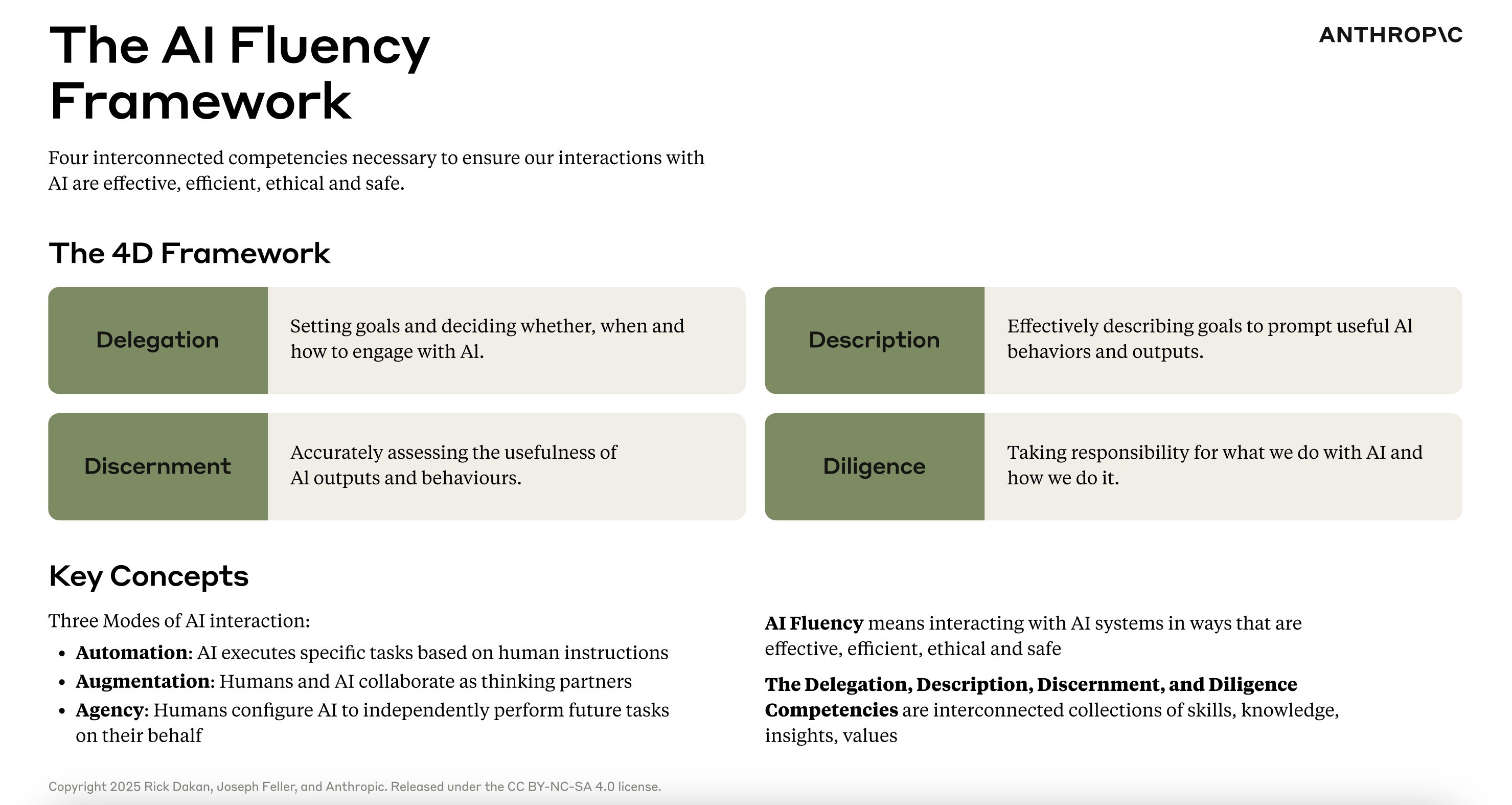 Anthropic 4D Framework