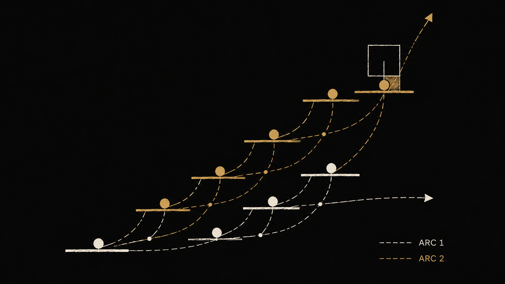 Boutique AI Climb: The Institutional Moat