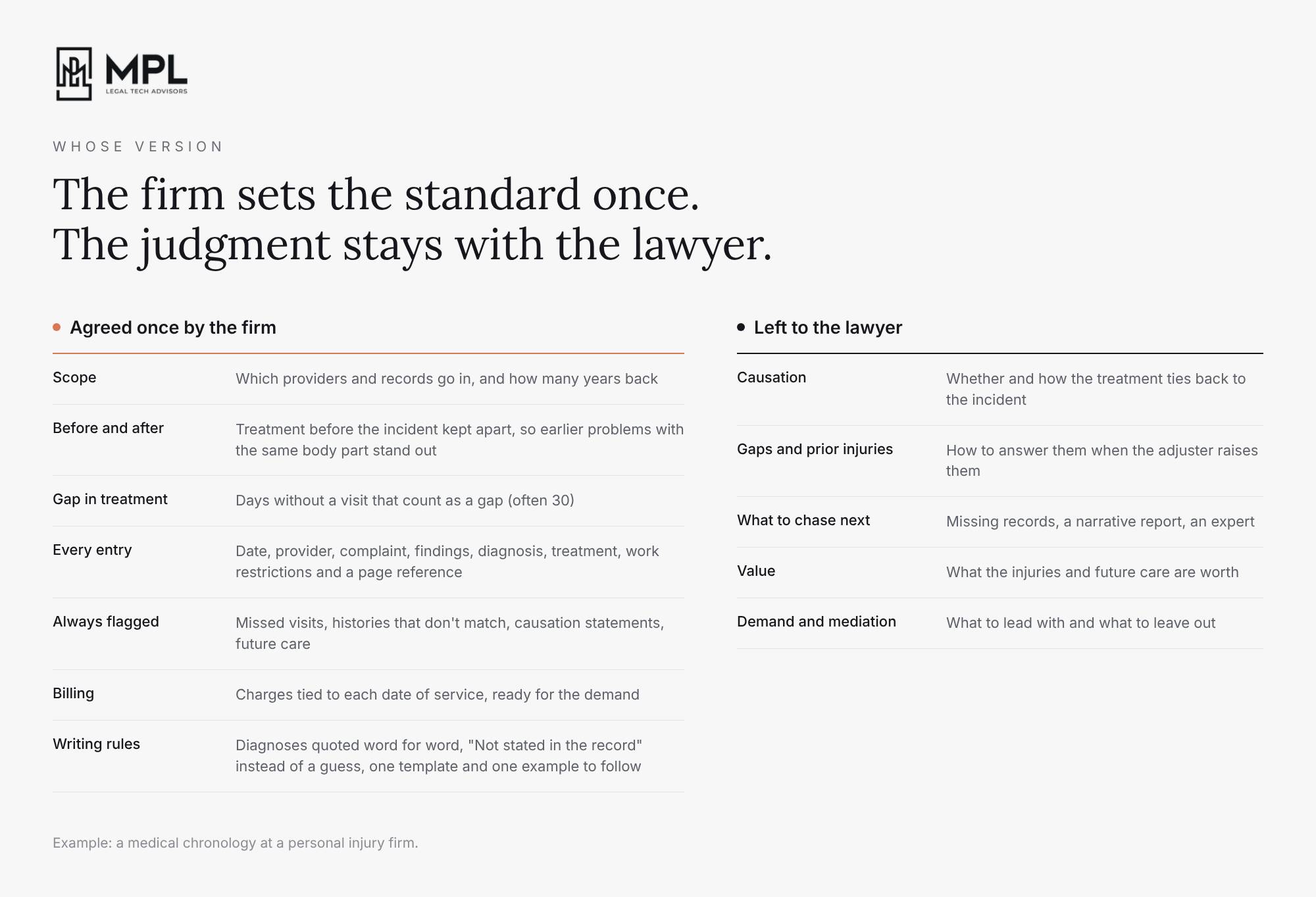 The firm standard
